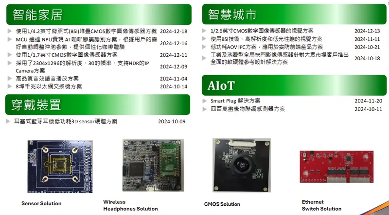 大聯大控股2024 年第四季推出 41 個解決方案-1
