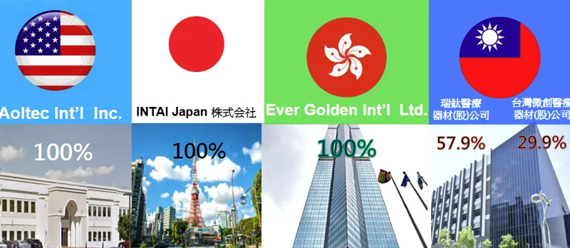 鐿鈦科技轉投資事業群