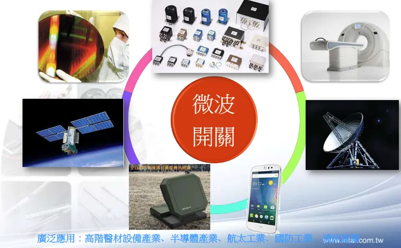 鐿鈦科技微波開關產品應用領域