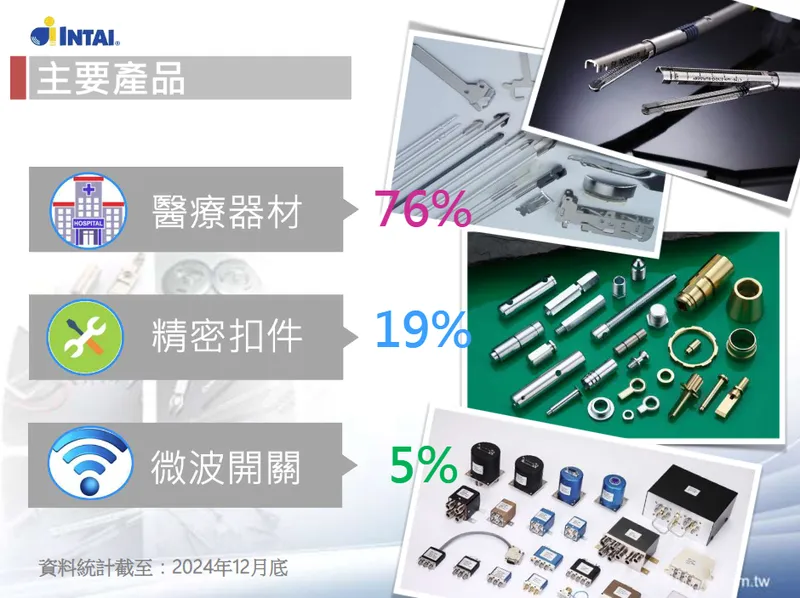 鐿鈦科技主要產品