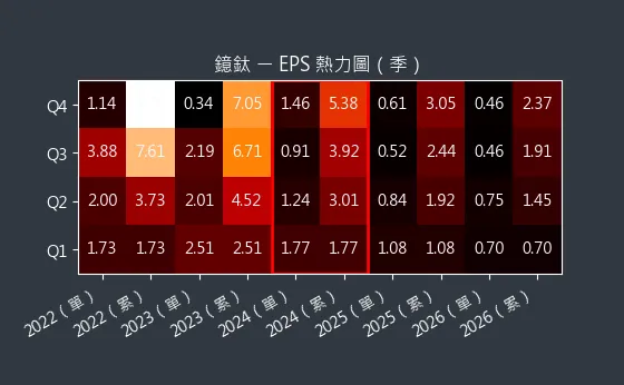 4163 鐿鈦 EPS 熱力圖