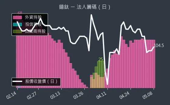 4163 鐿鈦 法人籌碼（日）