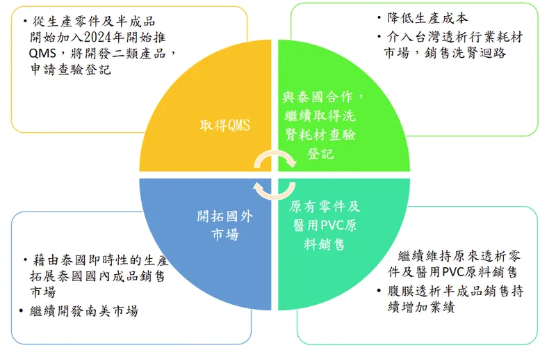 欣大健康投資控股睿邑生物科技