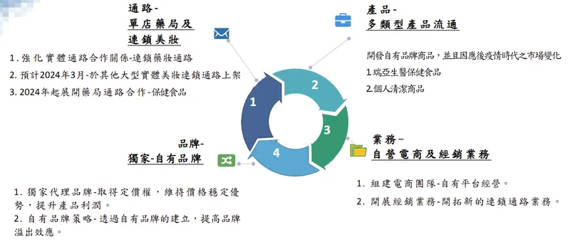 欣大健康投資控股瑞亞生醫