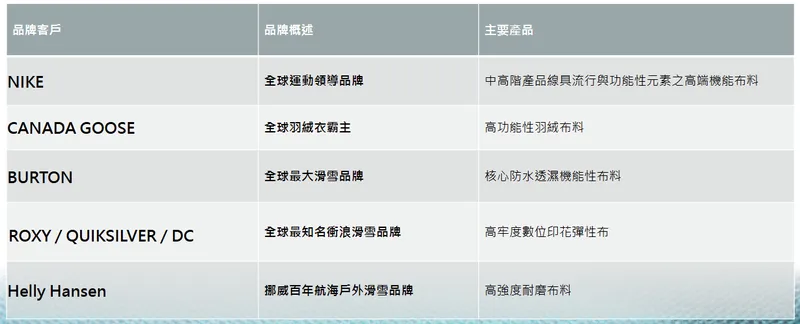 竣邦國際品牌客戶-1