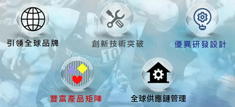竣邦國際競爭優勢