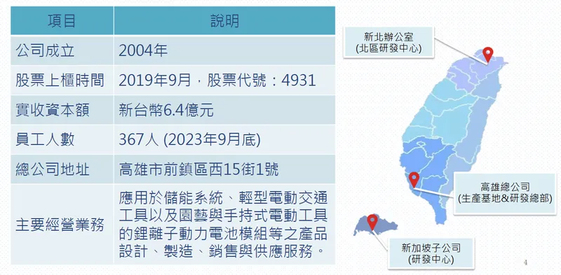 新盛力公司簡介與產品研發中心