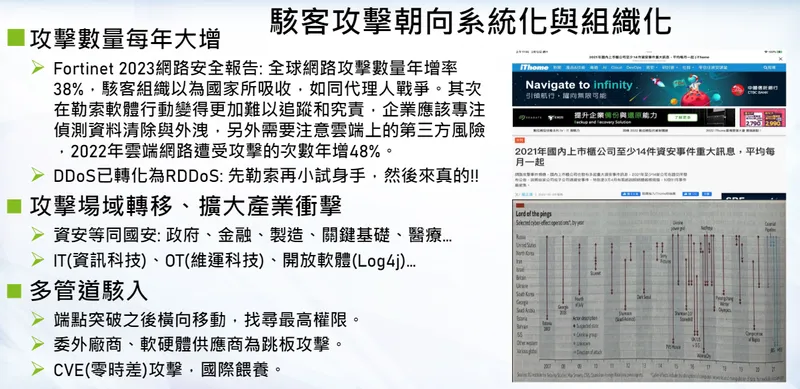 安碁資訊-駭客攻擊組織化