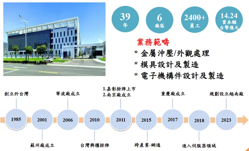 嘉彰精密公司簡介