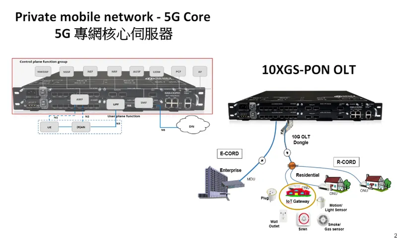 榮群 100G 5G 專網伺服器