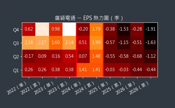 4973 廣穎電通 EPS 熱力圖