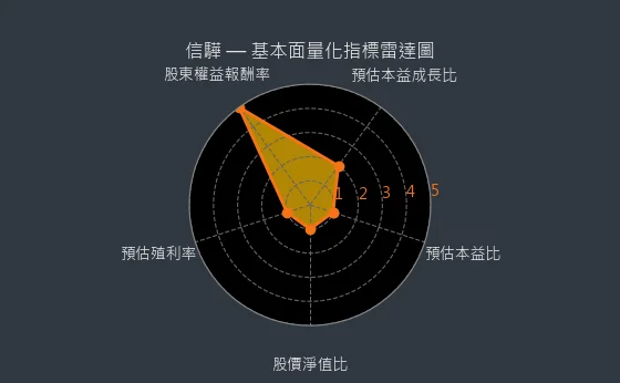 5274 信驊 量化綜合評分