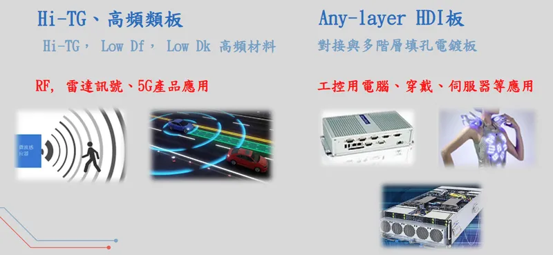 邑昇實業高利基產品