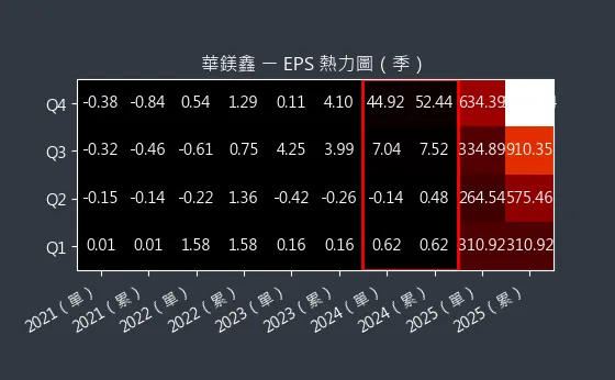 8087 華鎂鑫 EPS 熱力圖