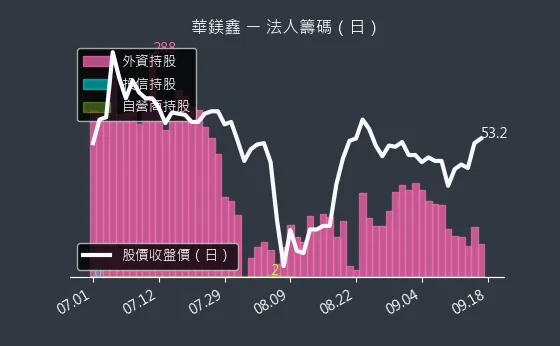 8087 華鎂鑫 法人籌碼