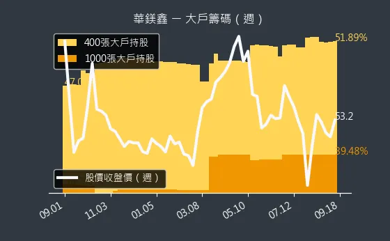 8087 華鎂鑫 大戶籌碼