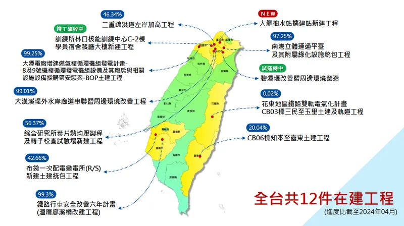 安倉營造安倉在建工程
