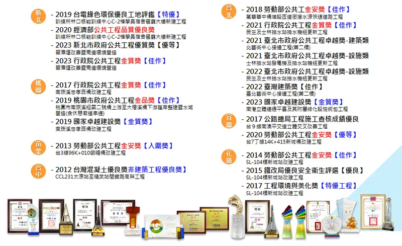 安倉營造履約實績與獲獎記錄