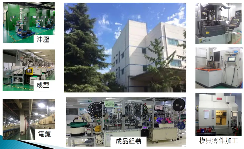 禾昌興業垂直整合製程