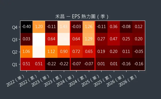 6158 禾昌 EPS 熱力圖