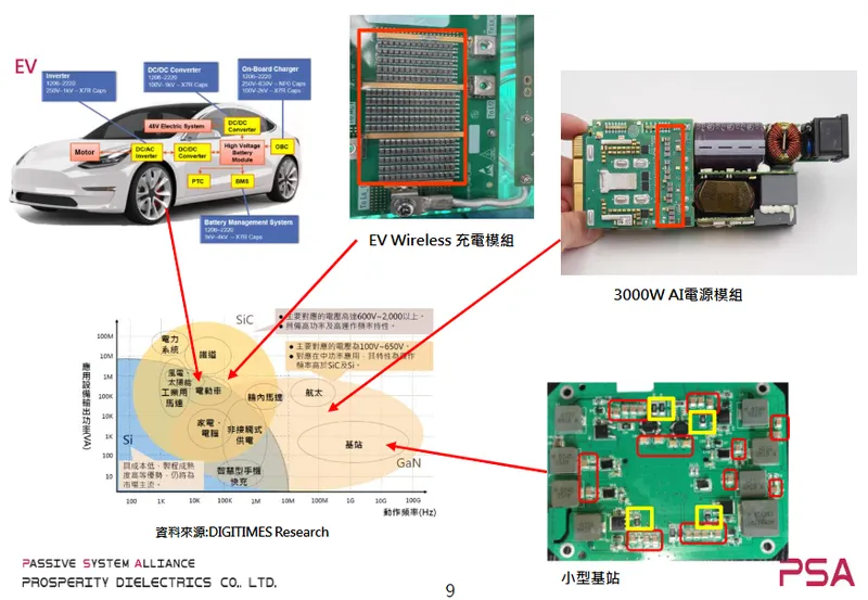 信昌電子陶瓷產品主要應用領域-2
