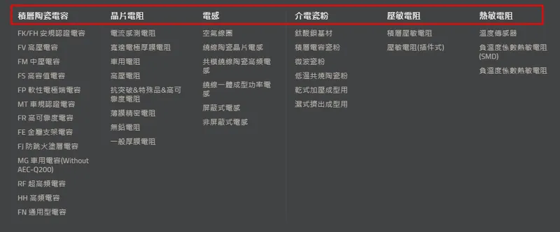 信昌電子陶瓷主要產品分類資訊