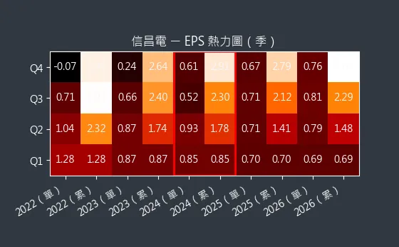 6173 信昌電 EPS 熱力圖