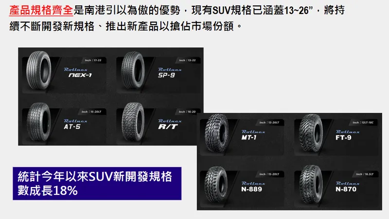 南港輪胎主要產品