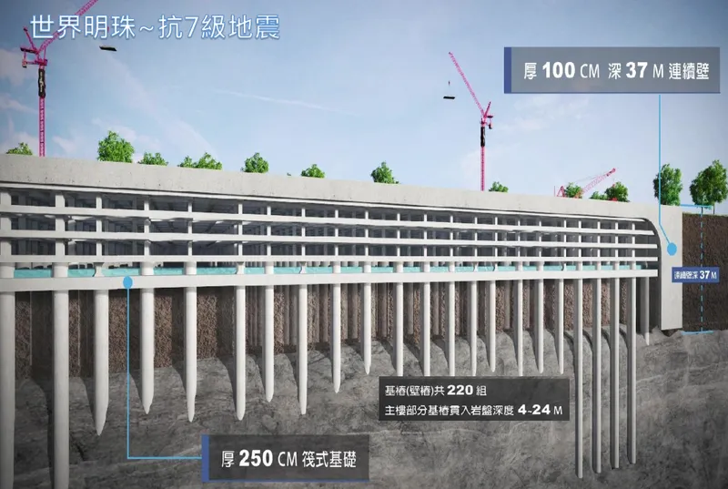 南港輪胎建築工法