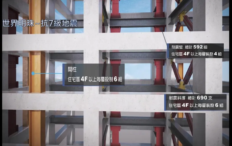 南港輪胎可抗 7 級強震