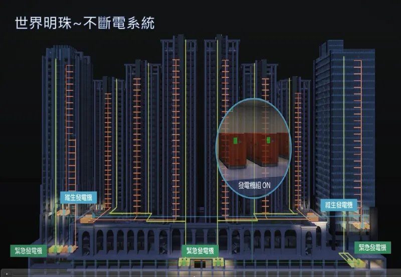 南港輪胎建築不斷電系統