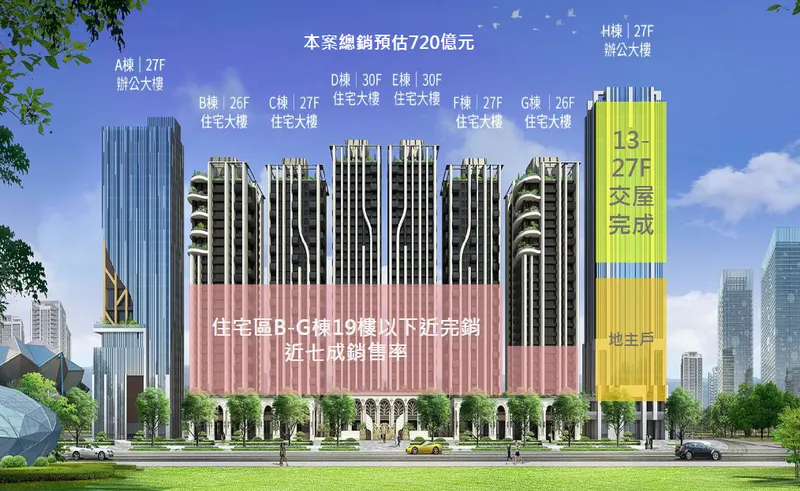 南港輪胎銷售狀況-近 7 成銷售率