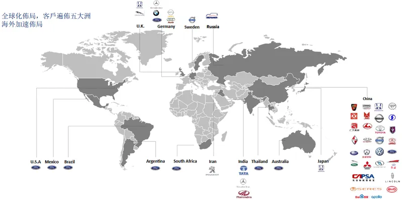 宏旭控股全球客戶