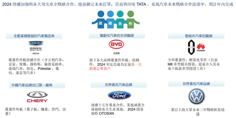 宏旭控股戰略合作（主機廠）