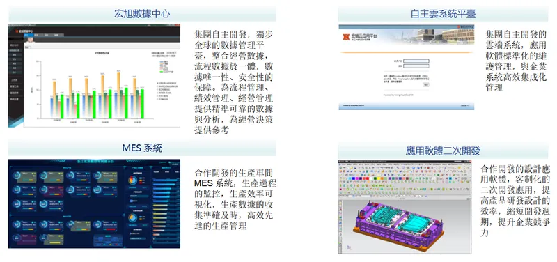 宏旭控股平臺優勢