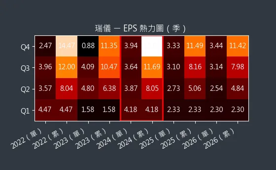 6176 瑞儀 EPS 熱力圖