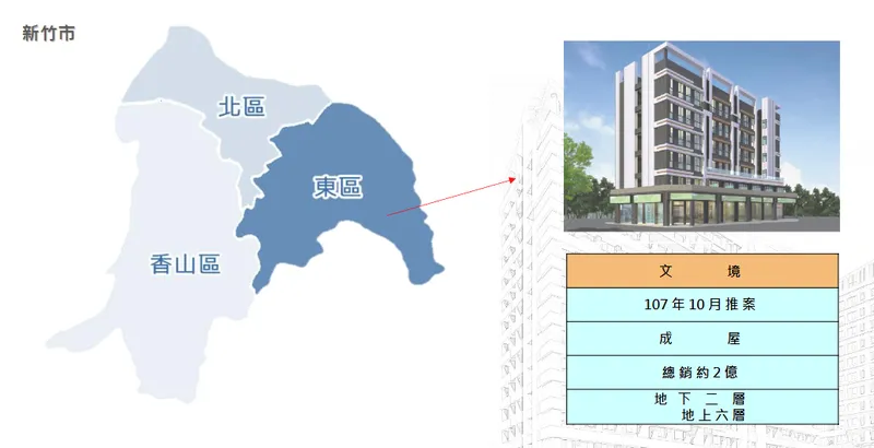 理銘開發銷售個案-文境