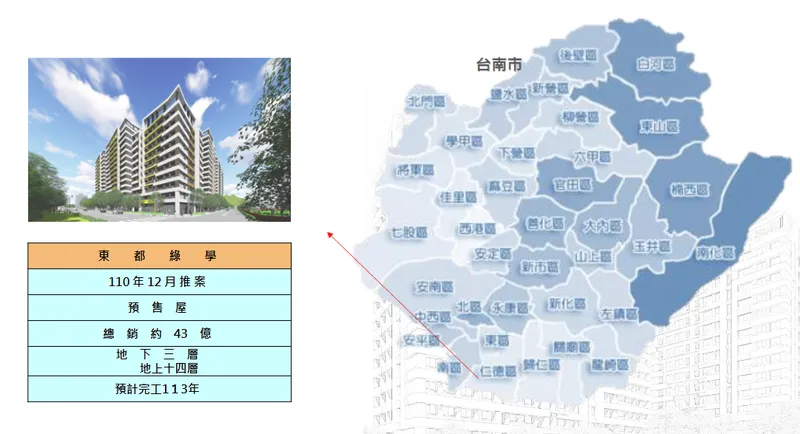 理銘開發銷售個案-東都綠學