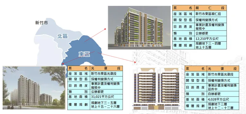 理銘開發都市更新個案