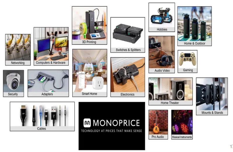 岳豐科技MONOPRICE 產品