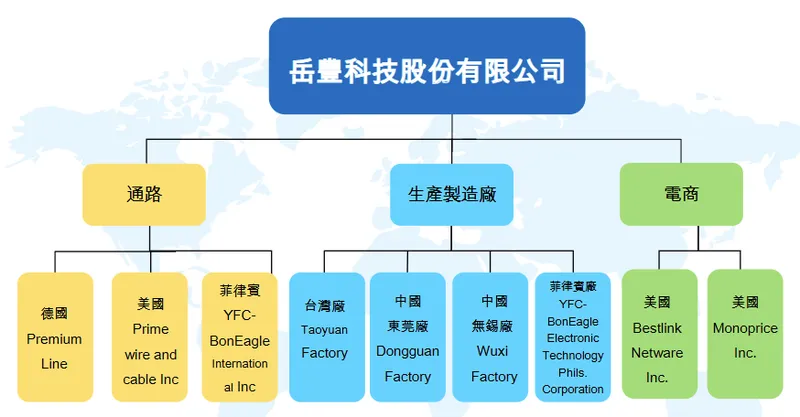岳豐科技集團產業鏈結構
