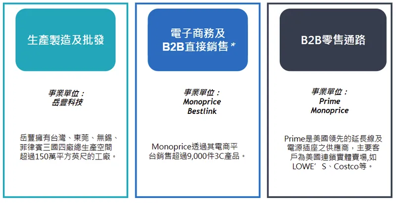 岳豐科技事業單位