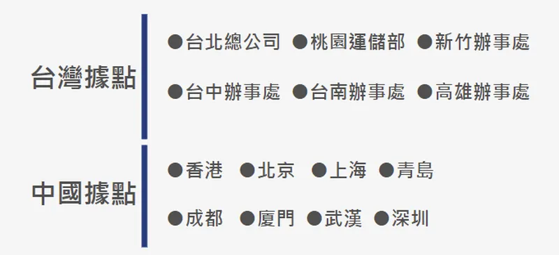 茂綸科技集團據點