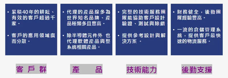 茂綸科技核心競爭力
