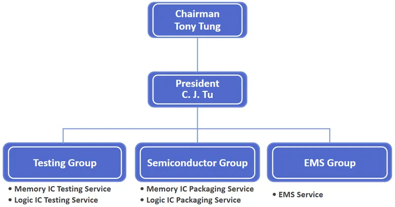 華泰電子公司組織架構