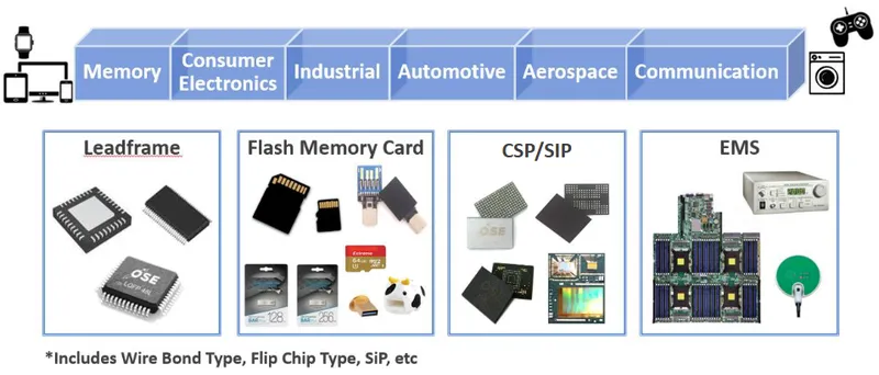 華泰電子產品與應用