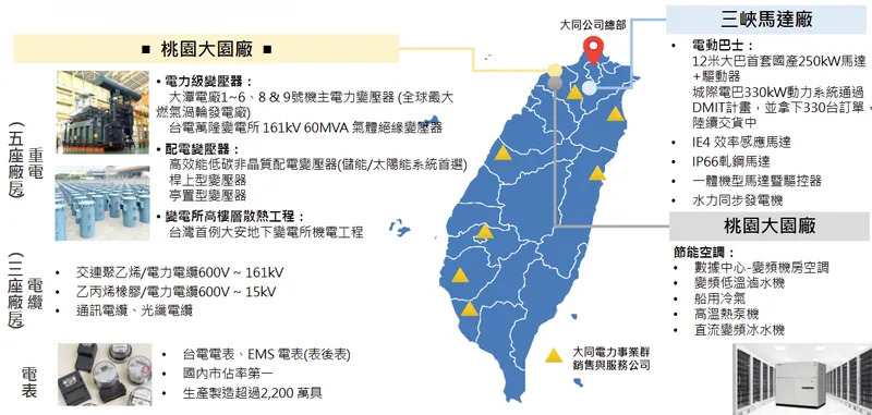 大同電力事業群概況