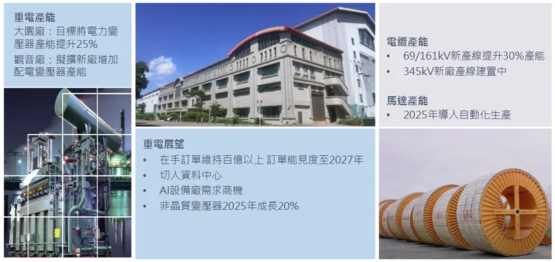 大同電力事業群展望