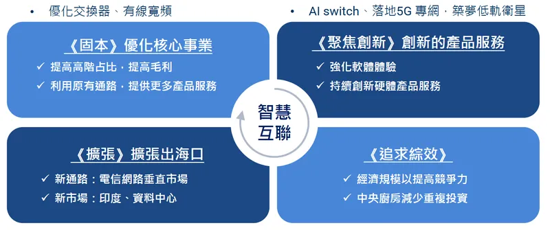 仲琦科技公司核心理念