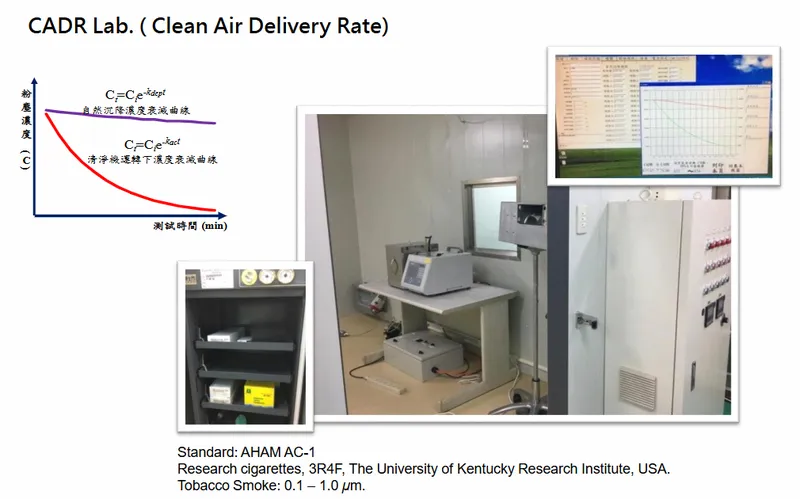 元山科技CADR Lab. Clean Air Delivery Rate